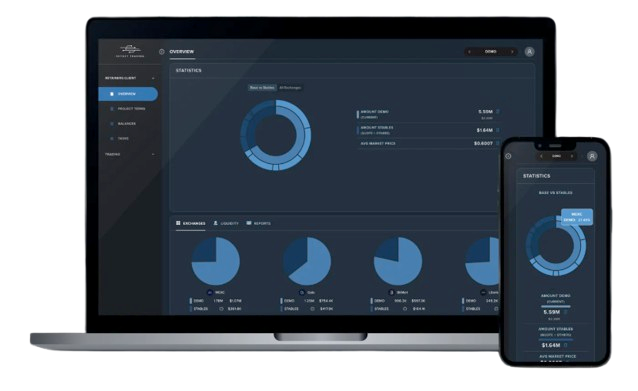 Dashboard and mobile monitoring view
