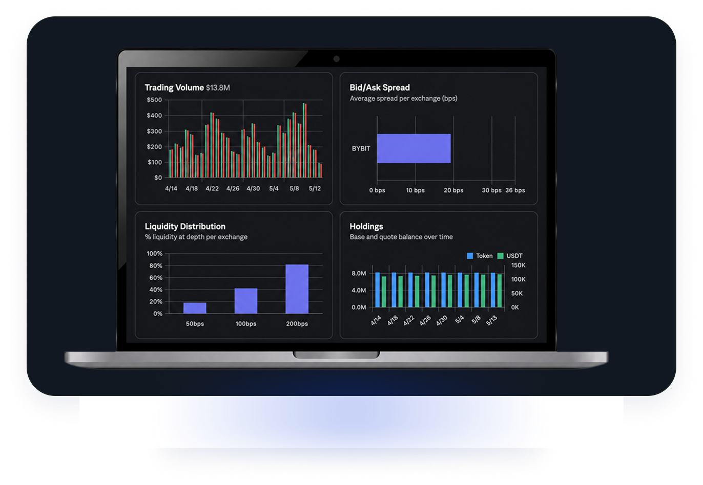 Invaris dashboard shown on a laptop